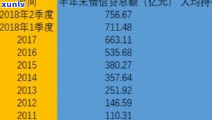 2029年信用卡逾期的人多吗-2020年信用卡逾期的人多吗