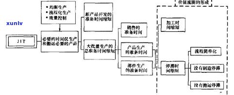 从生茶到熟茶：成分转化过程、方法与时间