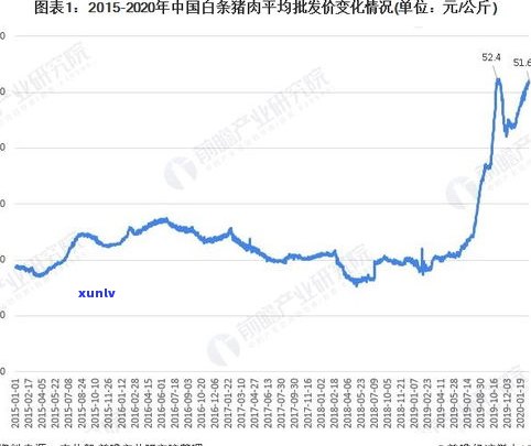 2020年网贷催收是不是已经结束？相关时间和进展全解析