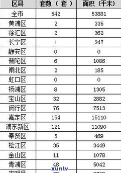 玉镯口圈尺寸对照表及测量方法全解