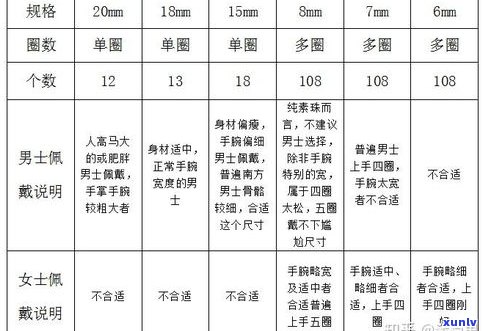 玉镯口圈尺寸对照表及测量方法全解