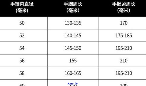 玉镯口圈尺寸对照表及测量方法全解