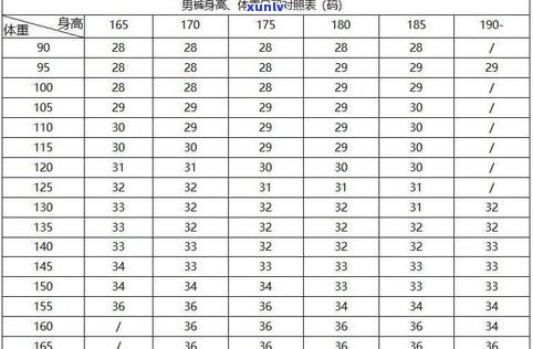 玉镯口圈尺寸对照表及测量方法全解