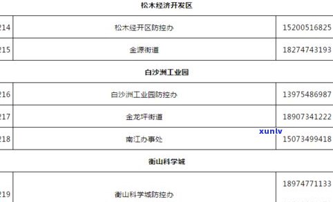 2021年11月1日起网贷全面停止催收