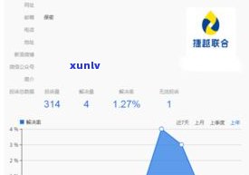 2022月网贷全面停止催收吗-2021年11月1日起网贷停止催收