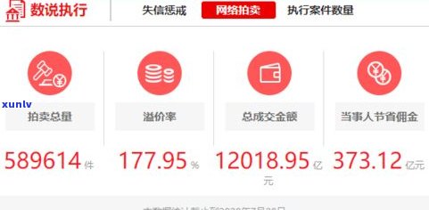 2020年网贷是不是仍敢爆通讯录？催收方法有何变化？