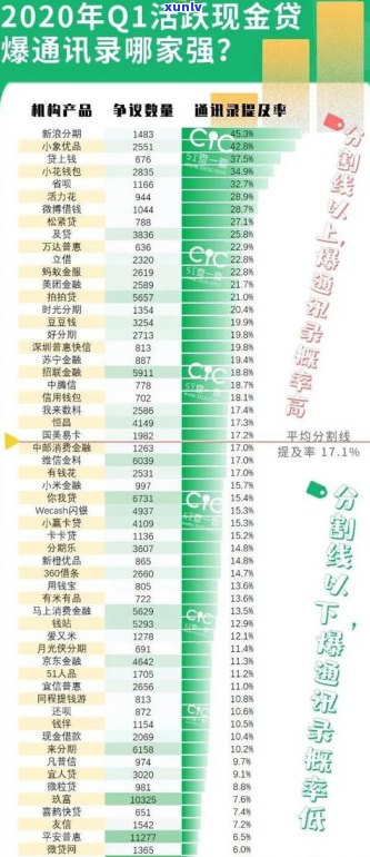 网贷爆通讯录属于违法表现吗？起因及解决方法解析