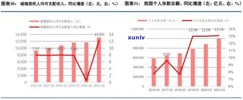 普洱茶的转化周期：年限、次数与速度的关系