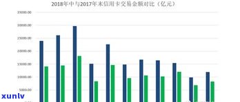 2020年信用卡逾期情况统计：逾期人数、未还款人数及增长率分析