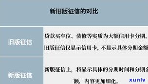 今年有多少信用卡逾期的朋友？2021年逾期人数及催收情况全揭秘！