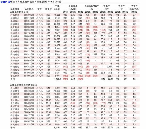 勐傣普洱茶2019年价格全览：详细表格、价格多少、收藏价值解析与图片展示