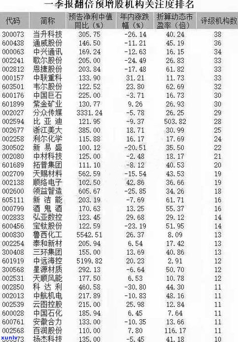 勐傣普洱茶2019年价格全览：详细表格、价格多少、收藏价值解析与图片展示