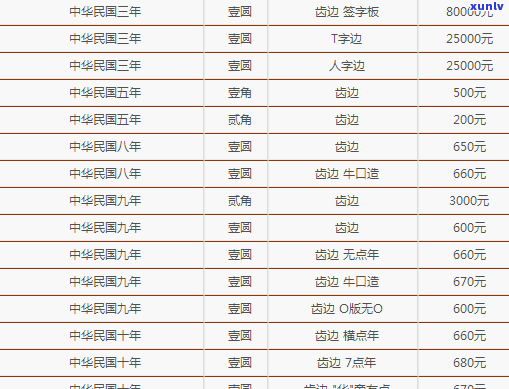 2020年凤凰窝普洱茶价格全解析：最新市场行情与价格表