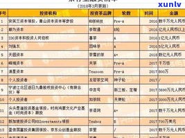 2020年凤凰窝普洱茶价格全解析：最新市场行情与价格表