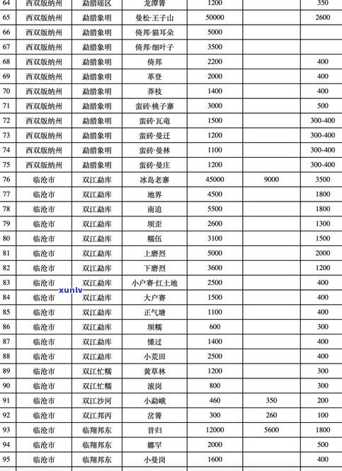 2020年凤凰窝普洱茶价格全解析：最新市场行情与价格表