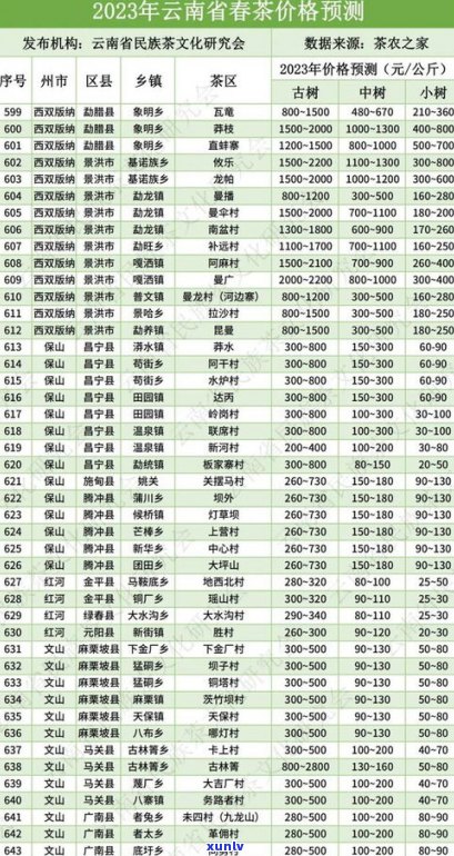 2020年凤凰窝普洱茶价格全解析：最新市场行情与价格表