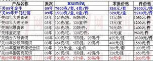 2020年凤凰窝普洱茶价格全解析：最新市场行情与价格表