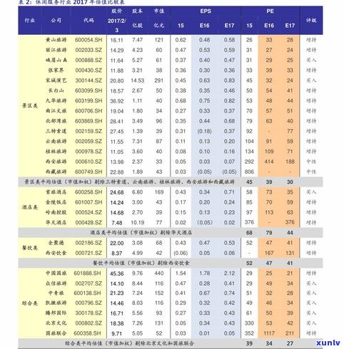 详解普洱茶评茶八要素及其术语大全