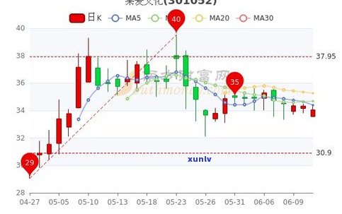 紫墨湘玉寓意及其价值：熟悉其文化内涵与价格走势