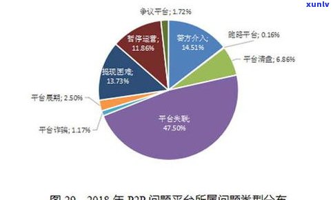 360平台借款合法吗？熟悉风险与安全性