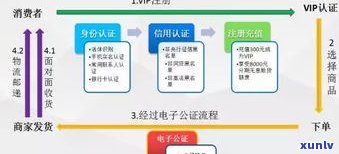 360平台借款合法吗？熟悉风险与安全性