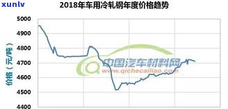 最新！玉石手镯原料价格一览表及走势分析