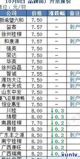 最新！玉石手镯原料价格一览表及走势分析