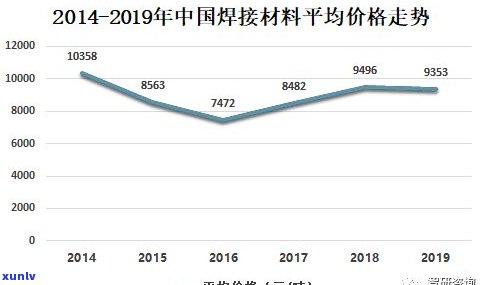 最新！玉石手镯原料价格一览表及走势分析