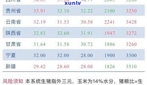 最新！玉石手镯原料价格一览表及走势分析