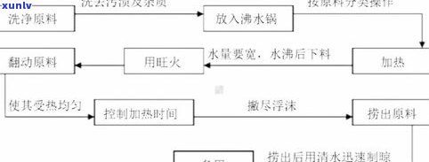 深入解析：普洱茶紧压茶制作工艺、流程与品质特征