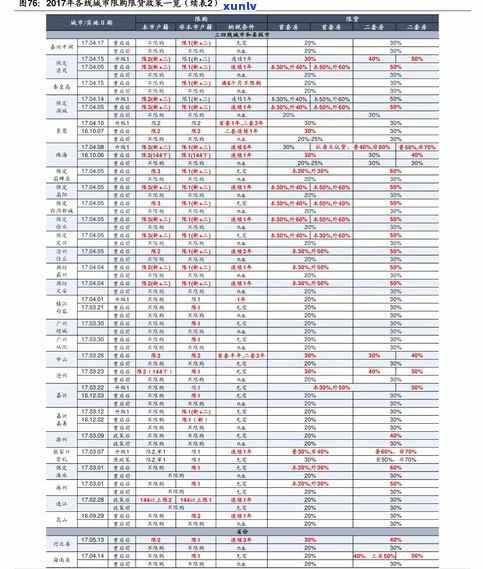 玉镯尺寸卡尺图片、表格与价格全攻略