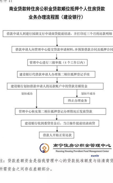 360贷款可否申请延期？申请流程及期限介绍