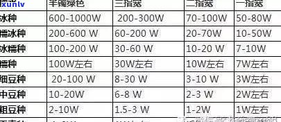 手镯卡尺表：如何正确测量手镯尺寸及使用方法视频