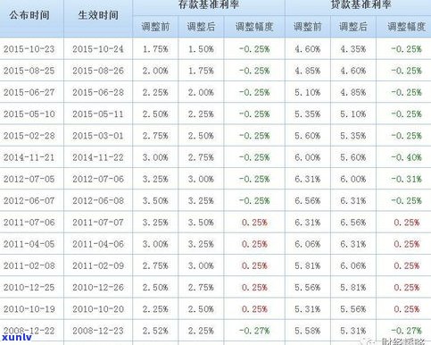 玉镯标价能砍几折？实际价格怎样计算？砍价技巧分享