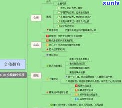 30岁负债3万算多吗-30岁负债3万算多吗为什么