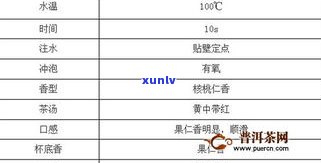 祥源普洱茶价格查询及评价全解析