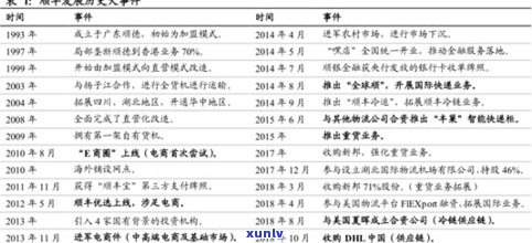 玉手镯快递保价安全吗？顺丰寄送需保价吗？