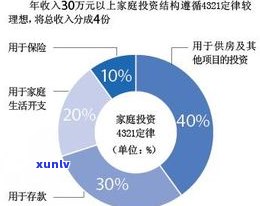 35岁负债30多万：月入2万，从几十万到300万的负债历程