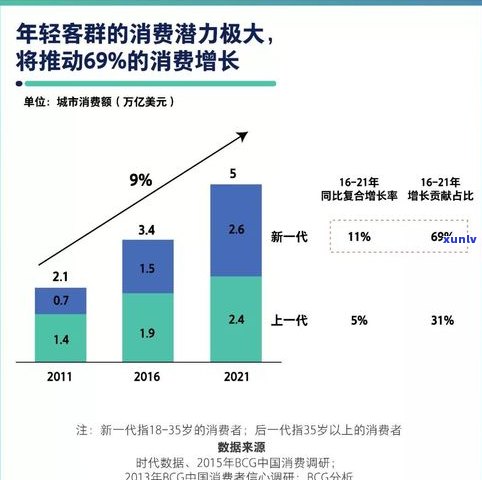 30岁负债40万能否翻身？起因与建议