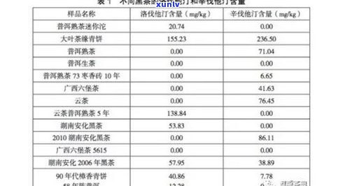 普洱茶：什么茶性质？种类、类型及归属全解析