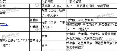 普洱茶：什么茶性质？种类、类型及归属全解析