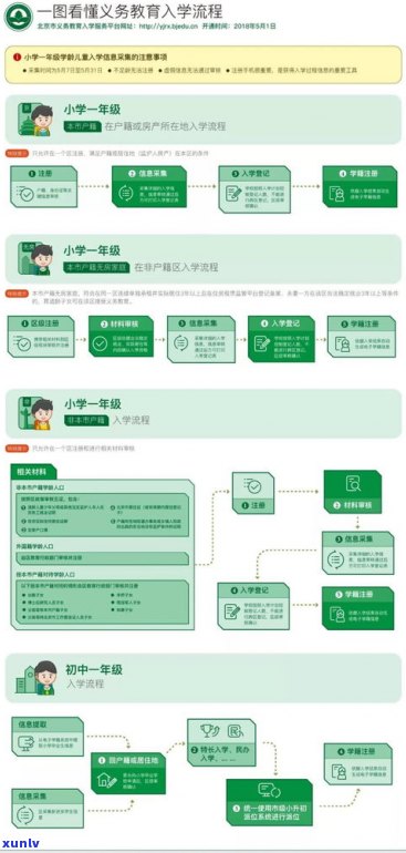 360催款真的会上户籍地吗？知乎客户分享经验及遭遇