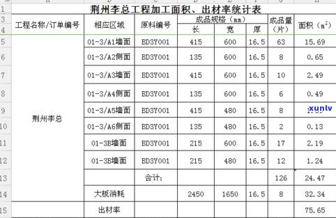 玉石手镯利润成本比例：如何计算及合理范围？