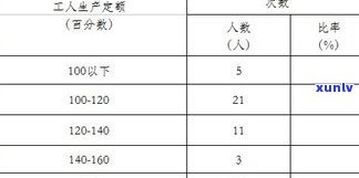 玉石手镯利润成本比例：怎样计算及合理范围？