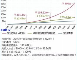 30岁的人负债好几万：应对策略与期望重燃