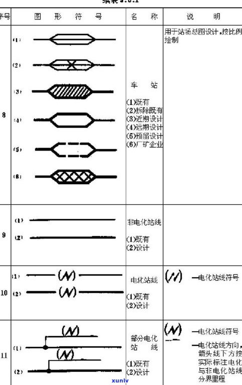 玉石的断面图解读：如何看懂、识别与分析