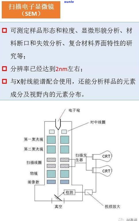 玉石的断面图解读：如何看懂、识别与分析