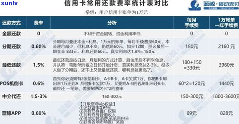 30岁欠款100万：怎样还款与应对策略