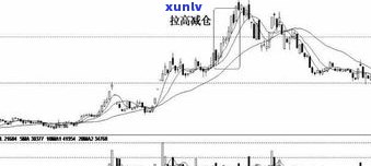 35岁欠债200万：仍有希望吗？原因分析与应对策略