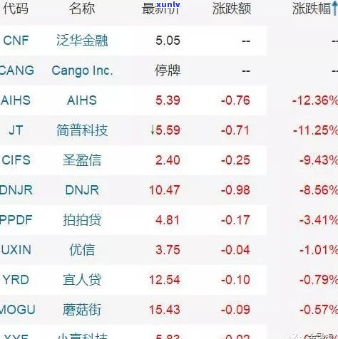 网贷315曝光：平台、APP及名单全曝光！